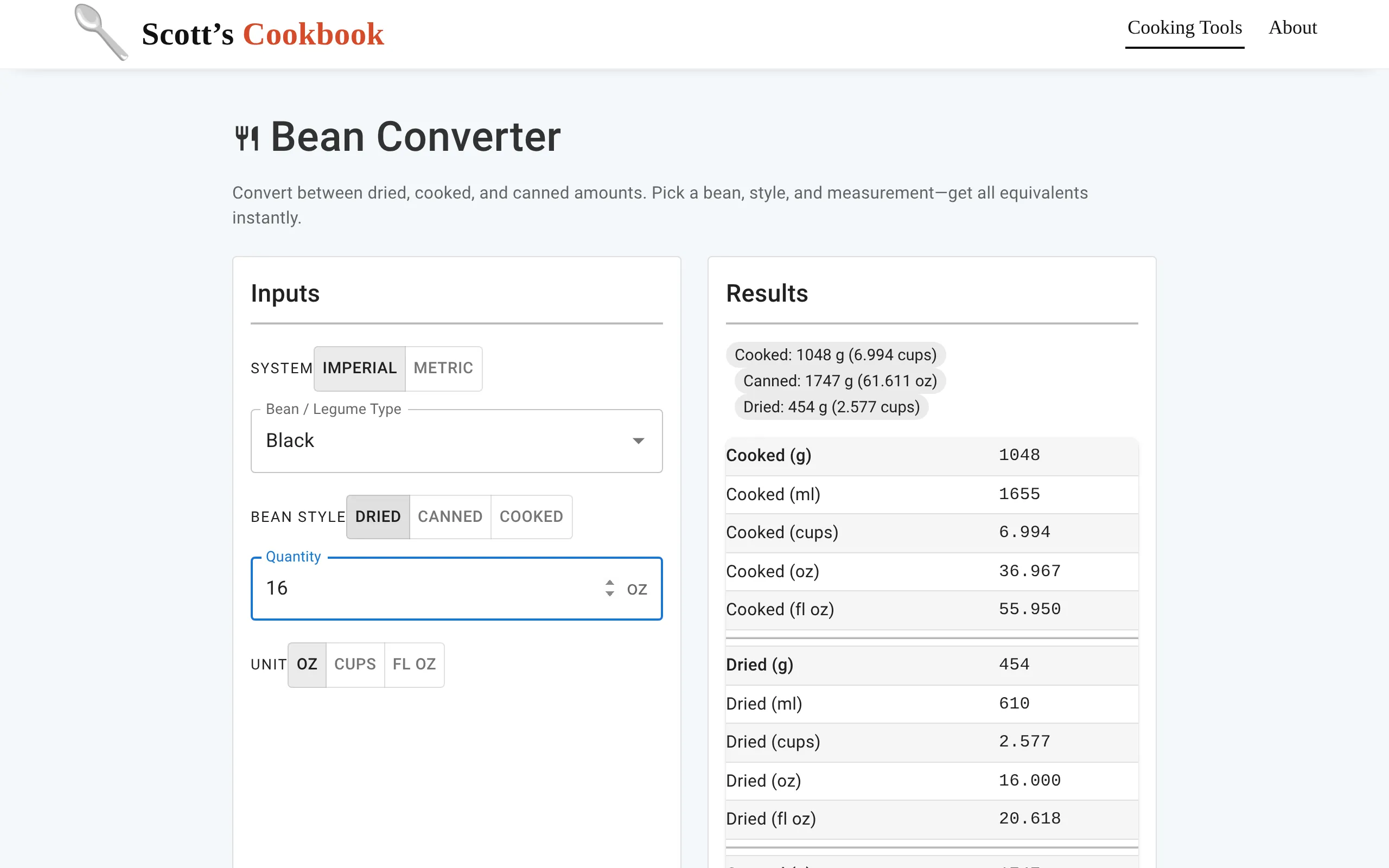 Bean Converter with 16 oz of dried black beans entered and a table of cooked, canned, and dried equivalents